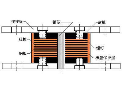 蒲县抗震支座施工-普通板式橡胶支座厂家
